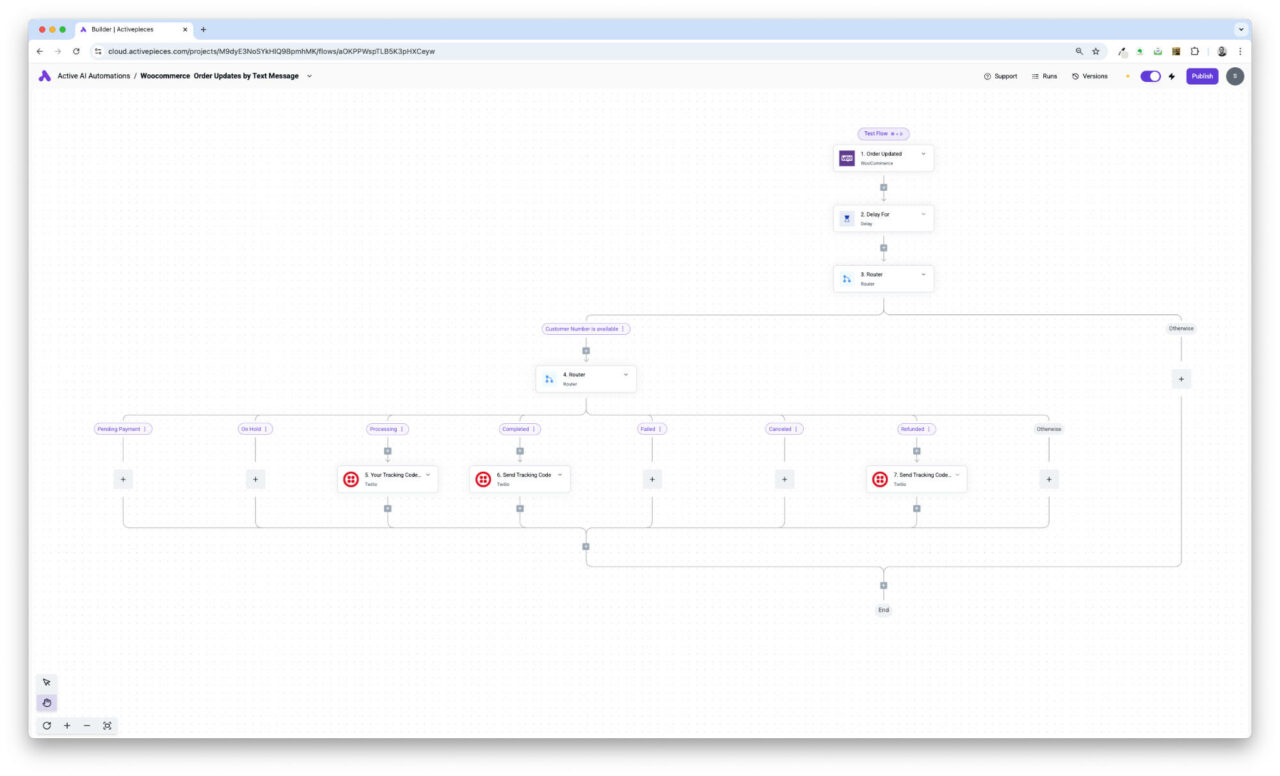 Workflow diagram for WooCommerce order updates via text message