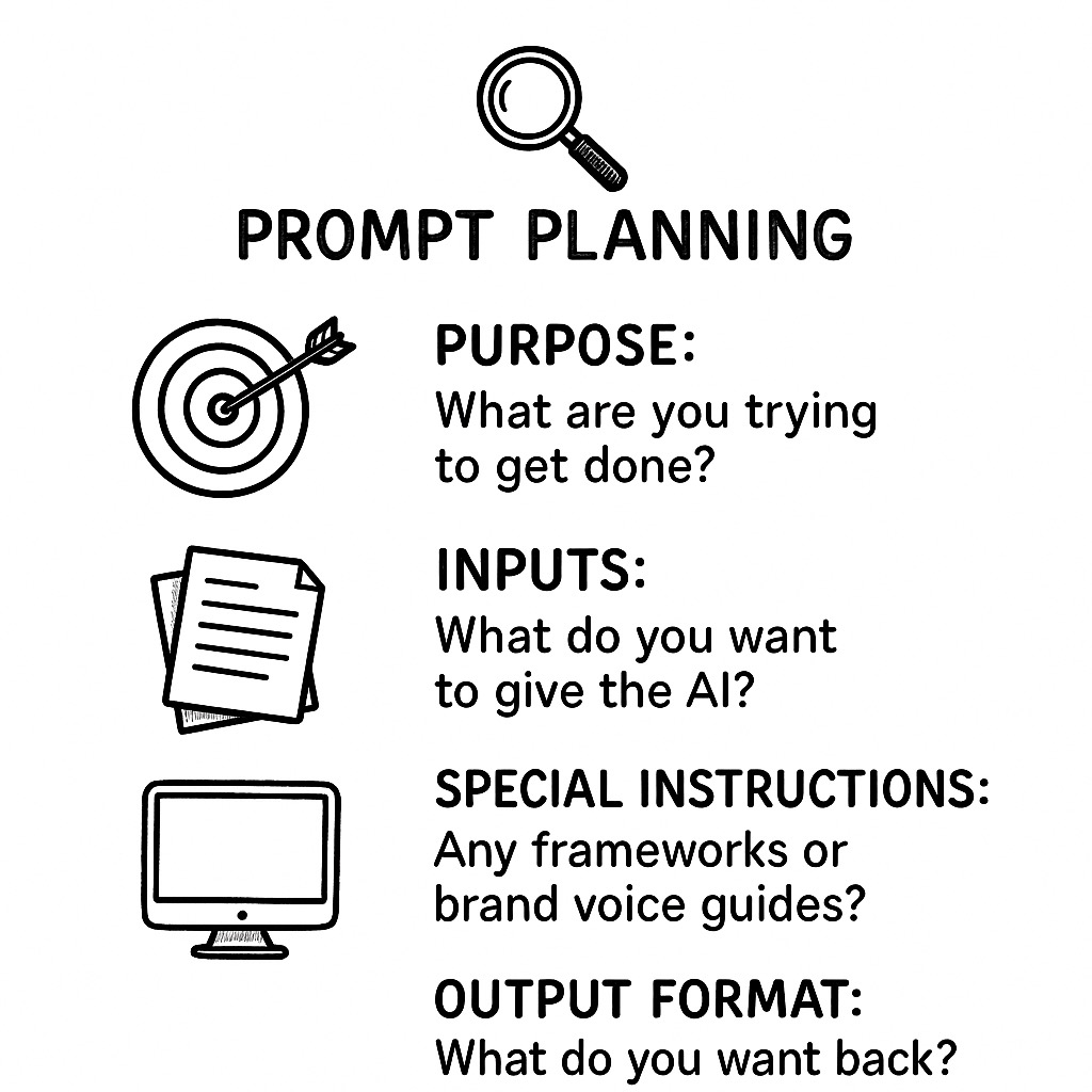 Prompt planning guide with steps and instructions.
