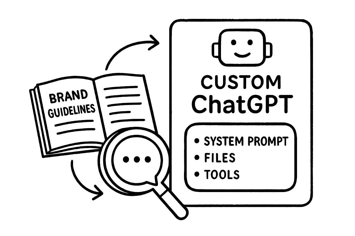 Custom ChatGPT brand guidelines illustration.